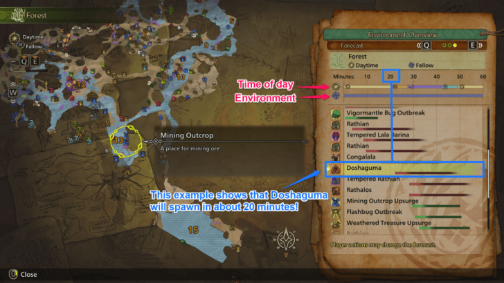 Doshaguma in Environment Overview