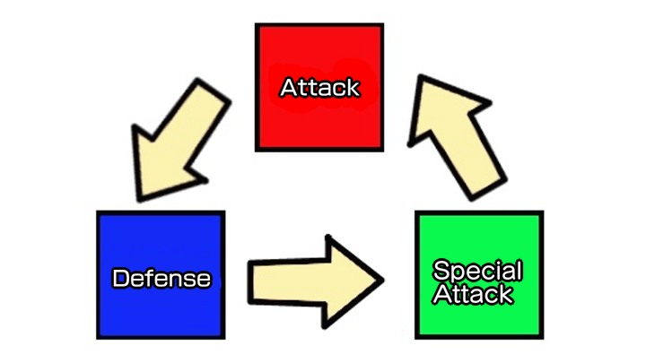 Suikoden II - Duel Options Triangle