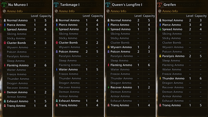 Different Ammo Types