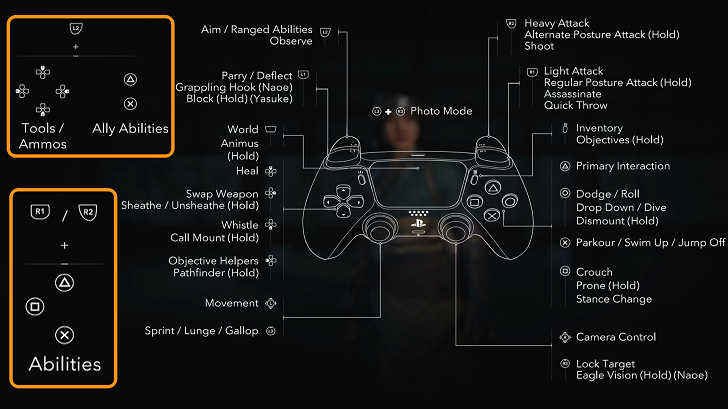 PS5 Controls