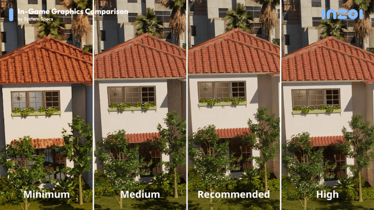 Specs Comparison by Object Quality
