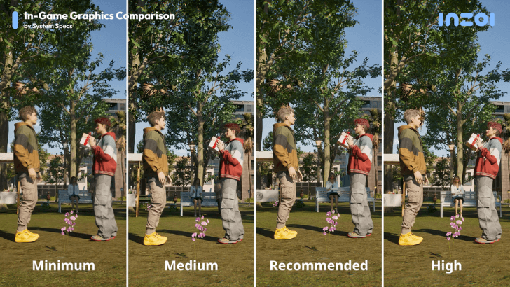 Specs Comparison by Character Models