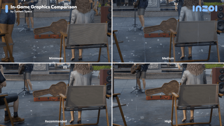 Specs Comparison by Weather