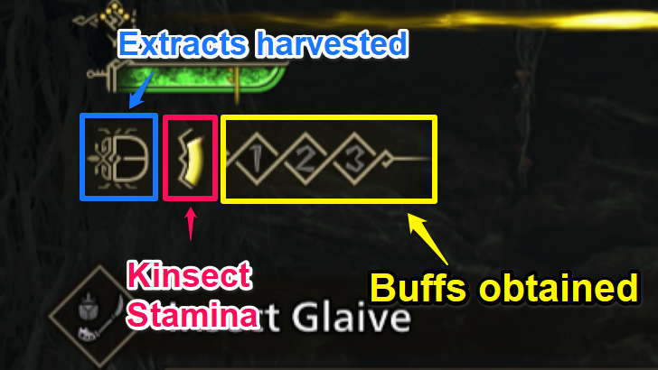 Insect Glaive Learn the Different Extracts and Effects
