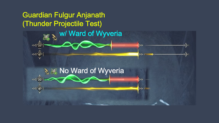 Fulgur Anjanath - Ward of Wyveria Test