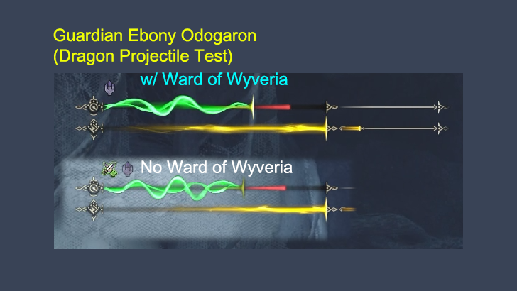 Ebondy Odogaron - Ward of Wyveria Test