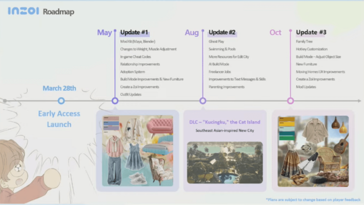 Roadmap