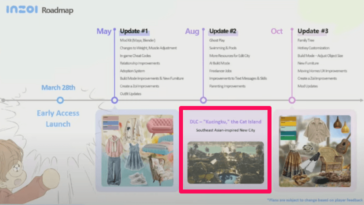 inZOI Kucingku Cat Island Release Date