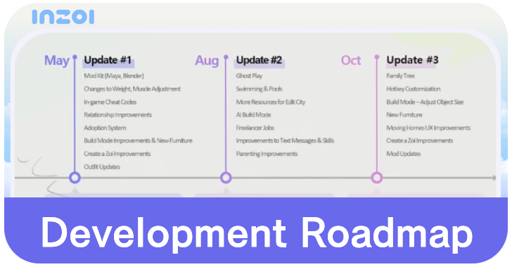 inZOI Development Roadmap for 2025