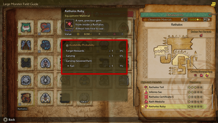 Rathalos Part Rewards