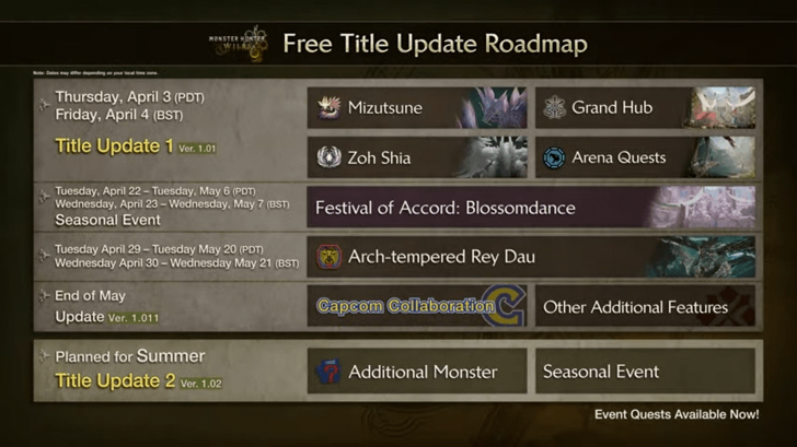 Monster Hunter Wilds Title Update Roadmap