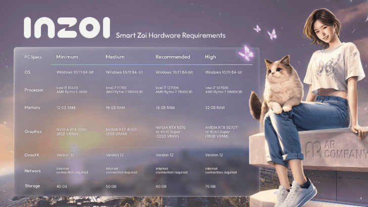 Smart Zoi Hardware Requirements