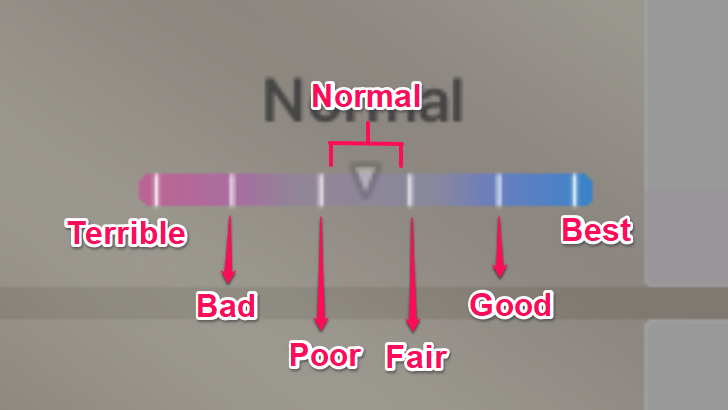 Karma Levels in Early Access