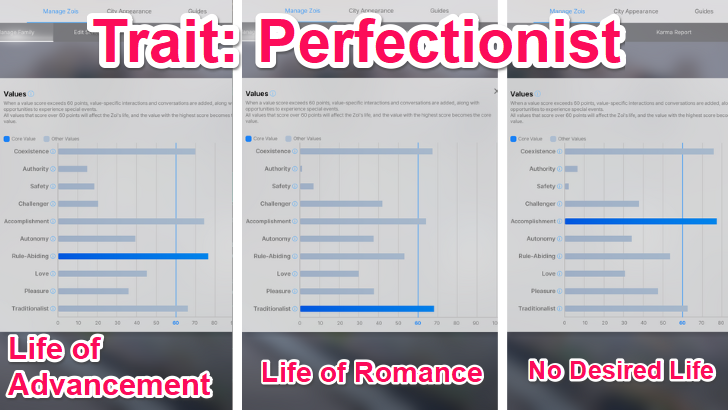 Trait and Desired Life Affecting Values