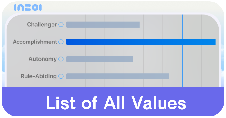 inZOI List of All Values