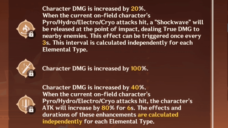 Genshin - First Half Buffs