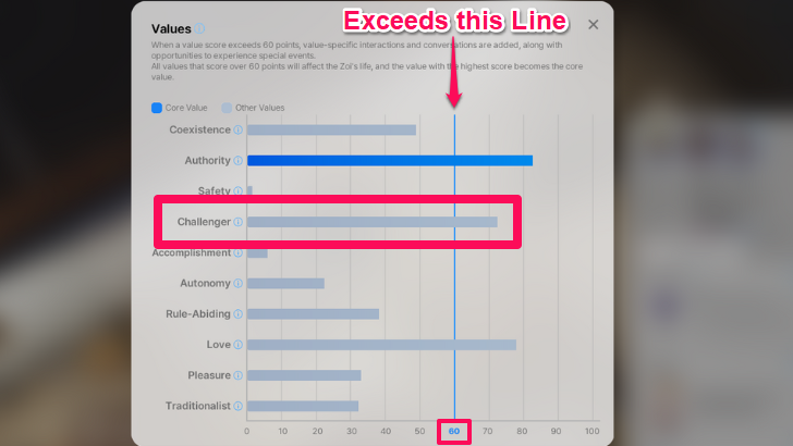 60 Points in Challenger Value
