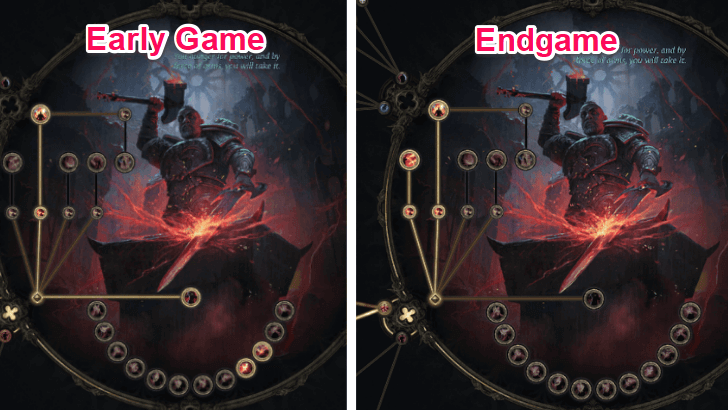 Flaming Tank Smith of Kitava Ascendency Passive Tree