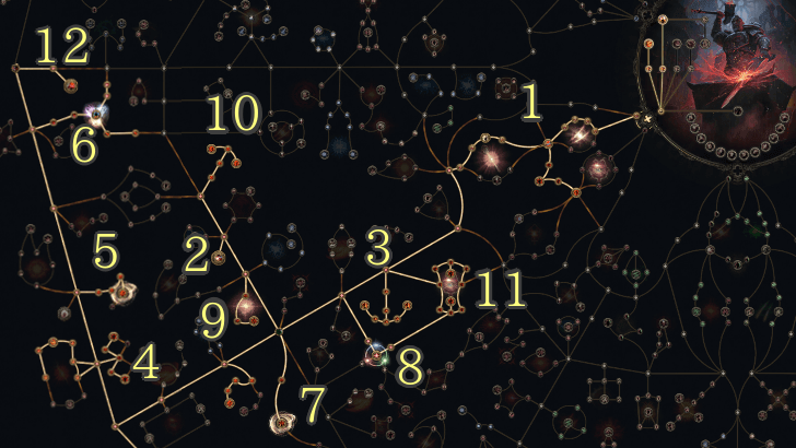 Path of Exile 2 - Flaming Tank Passive Tree