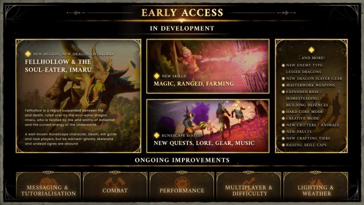 Early Access Roadmap