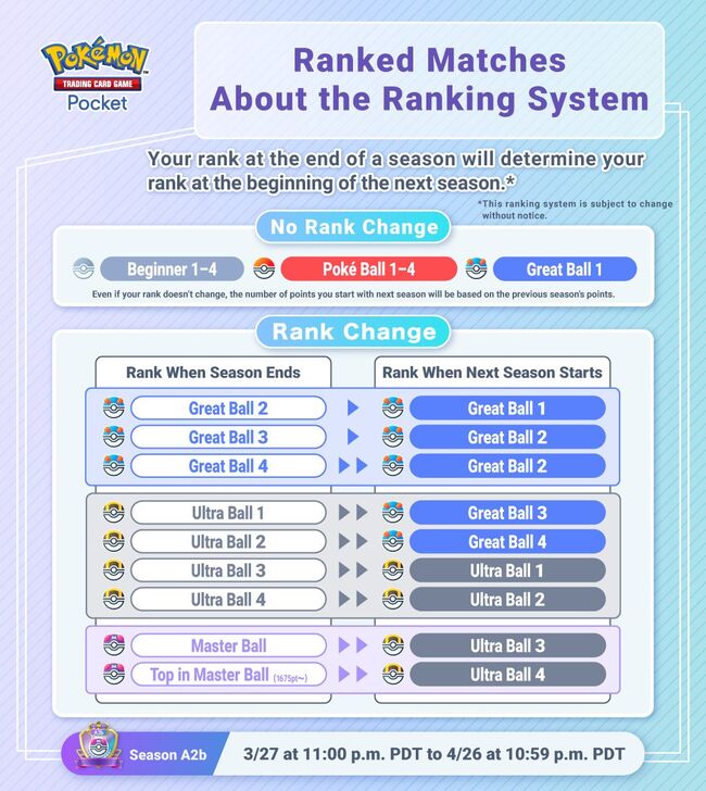 Rank Changes Between Seasons