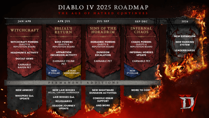 2025 Roadmap - Diablo 4 Vessel of Hatred.png