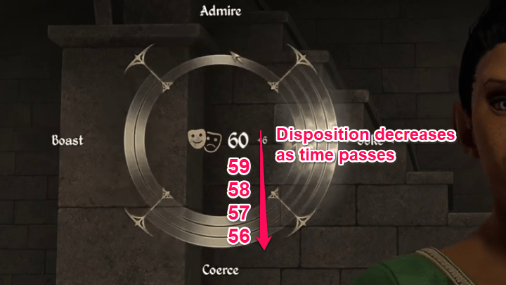 Disposition Points Decrease