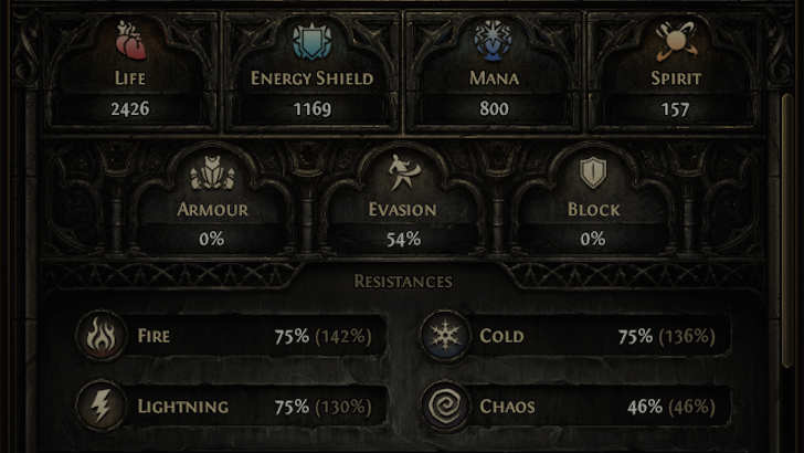 Path of exile 2 - Defences and Resistances