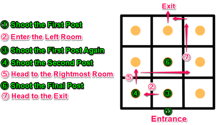 Esoteric Ruins Puzzle Solution