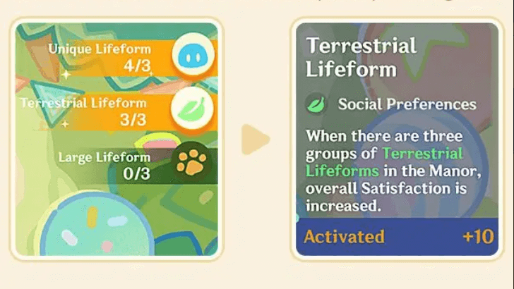 Genshin - Mellow Manor Species Bonus