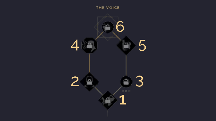 The Voice Skill Tree