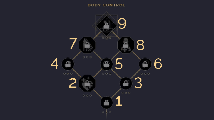 Body Control Skill Tree