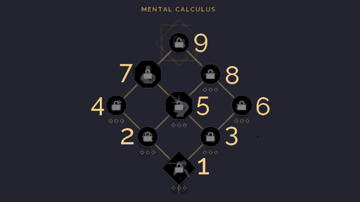 Mental Calculus Skill Tree