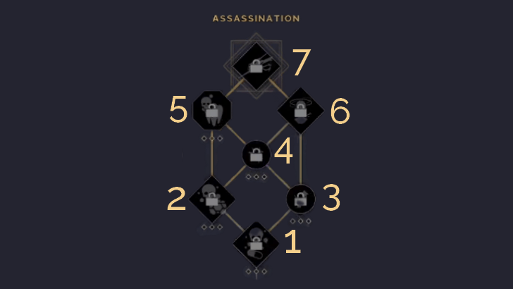 Assassination Skill Tree