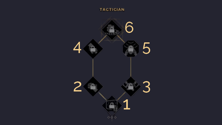 Tactician Skill Tree