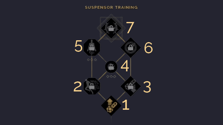Suspensor Training Skill Tree