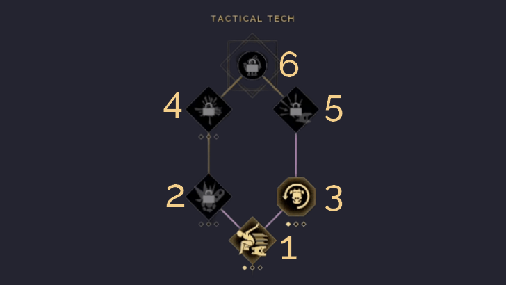 Tactical Tech Skill Tree