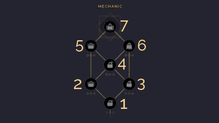 Mechanic Skill Tree