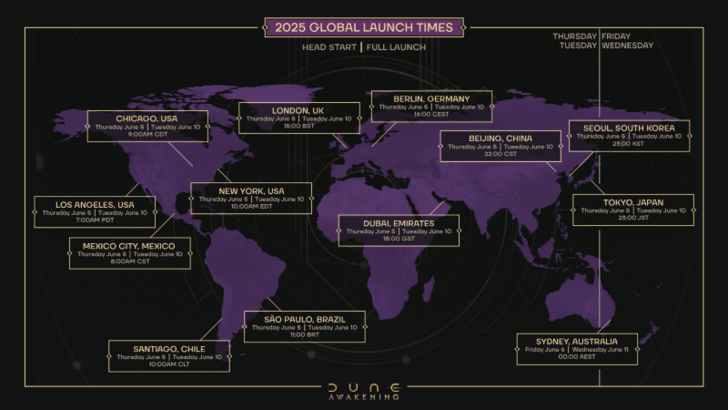 Global Launch Times