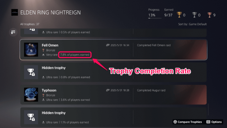 Elden Ring Nightreign Trophy Completion Rate