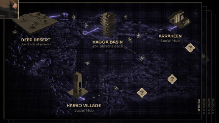 Dune Awakening - Connection Structure