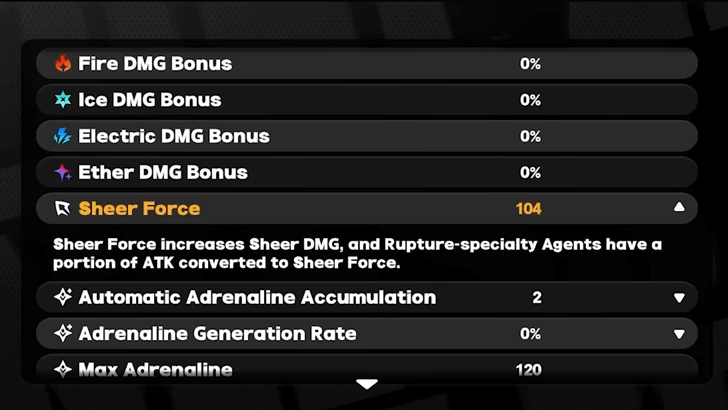 Rupture and Sheer Force