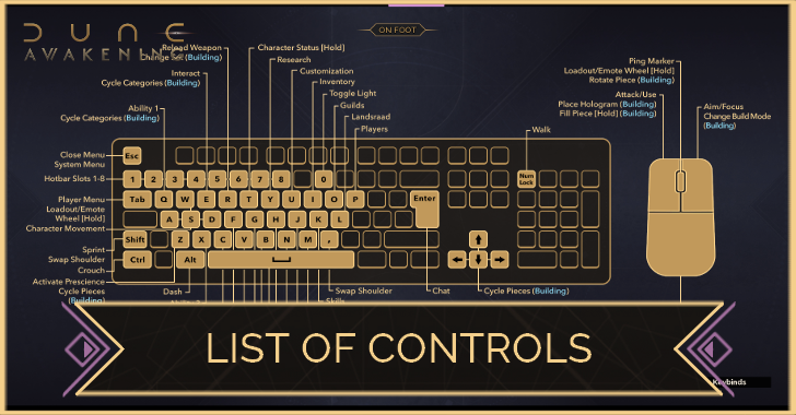 List of Controls