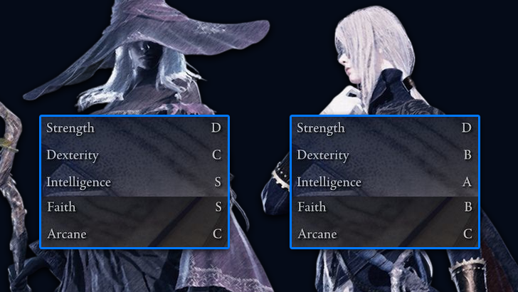 Intelligence Characters