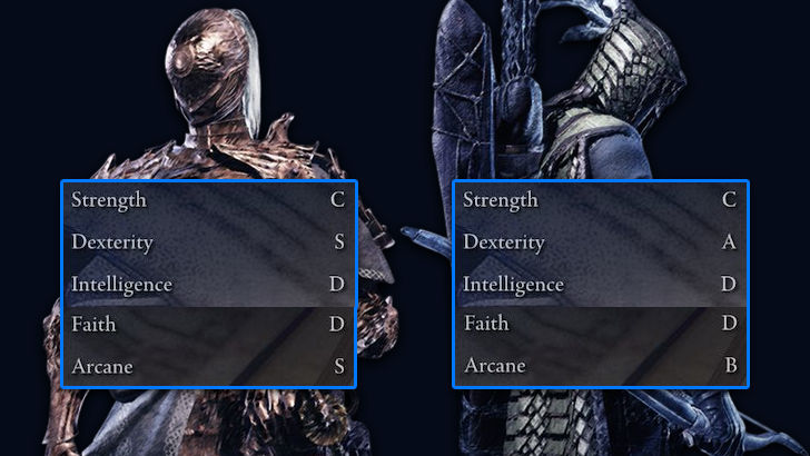 Dexterity Characters