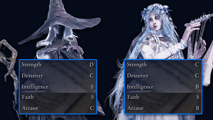 High Faith-Scaling Characters