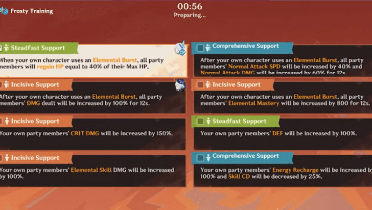 Genshin - Choose Characters That Are Suitable for the Challenge