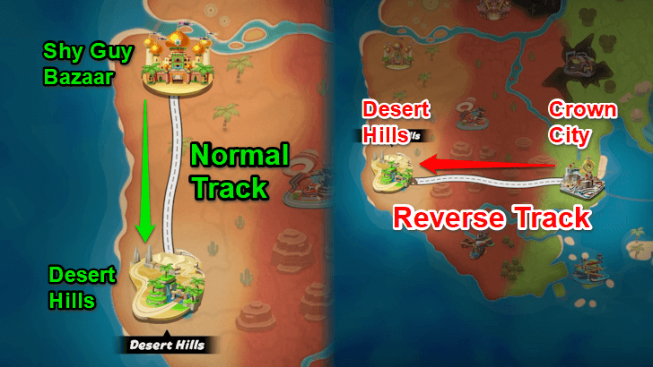 How to Access Reverse Tracks