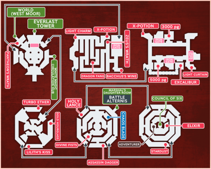 Eternia Central Command