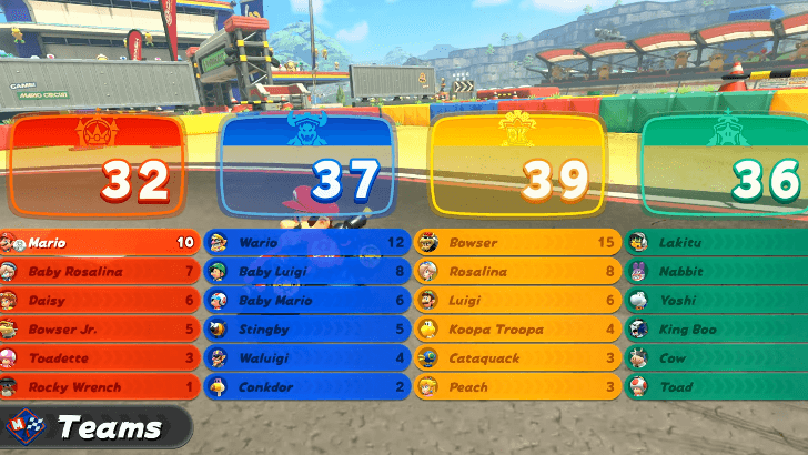 Teams Combine their Score